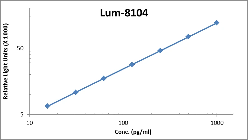 Human BD-4 ELISA Kit (A104039-96)