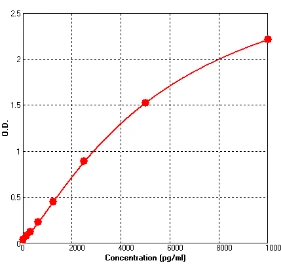 Human ACE ELISA Kit (A508-96)