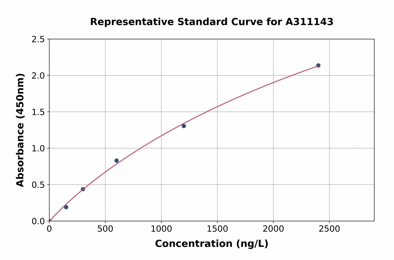 Human CD42b ELISA Kit (A311143-96)