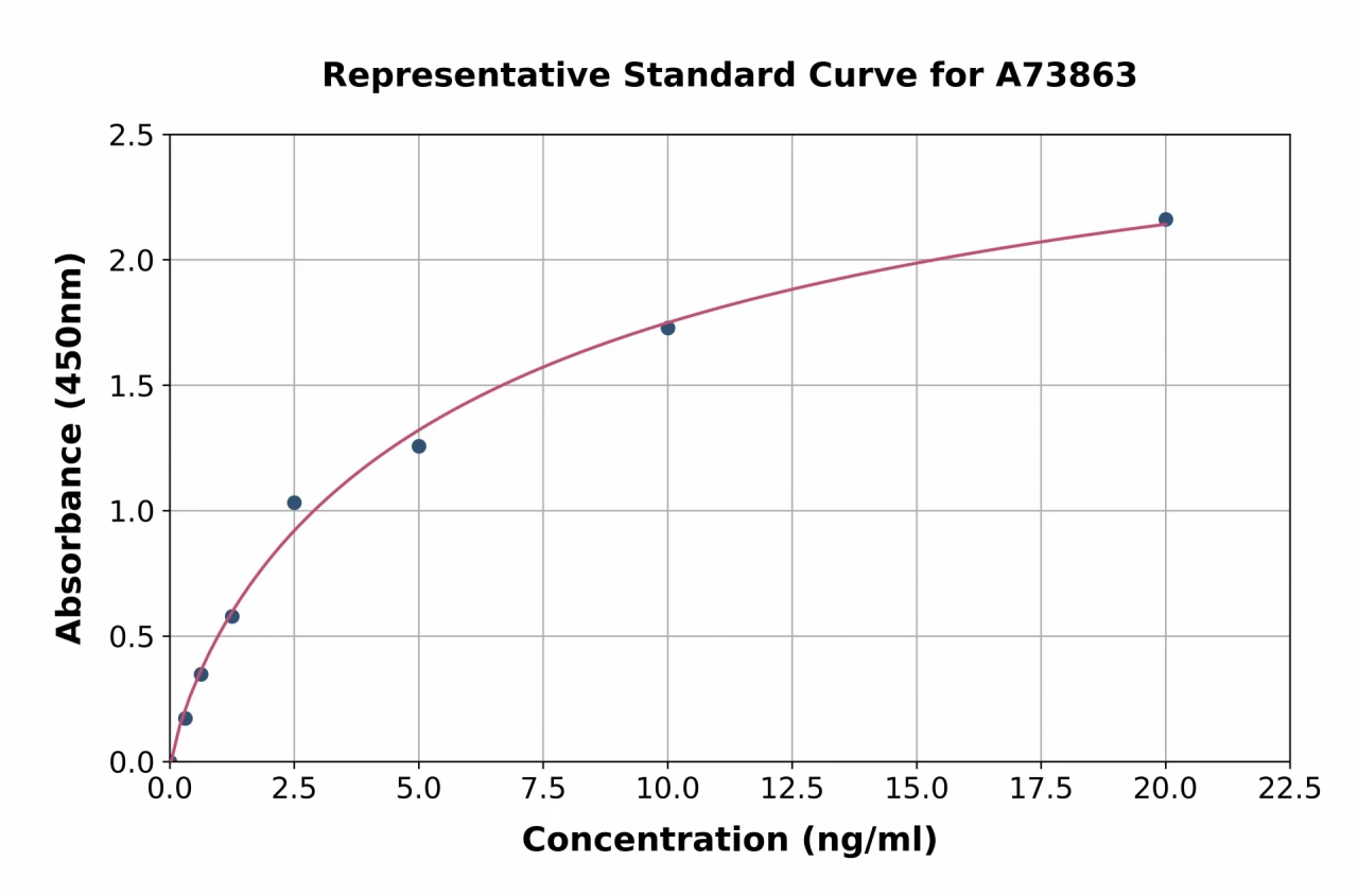 Human Bcl-XL ELISA Kit (A73863-96)