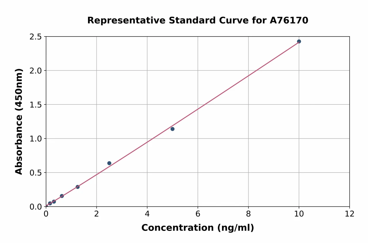 Human Asialoglycoprotein Receptor 1 / HL-1 ELISA Kit (A76170-96)