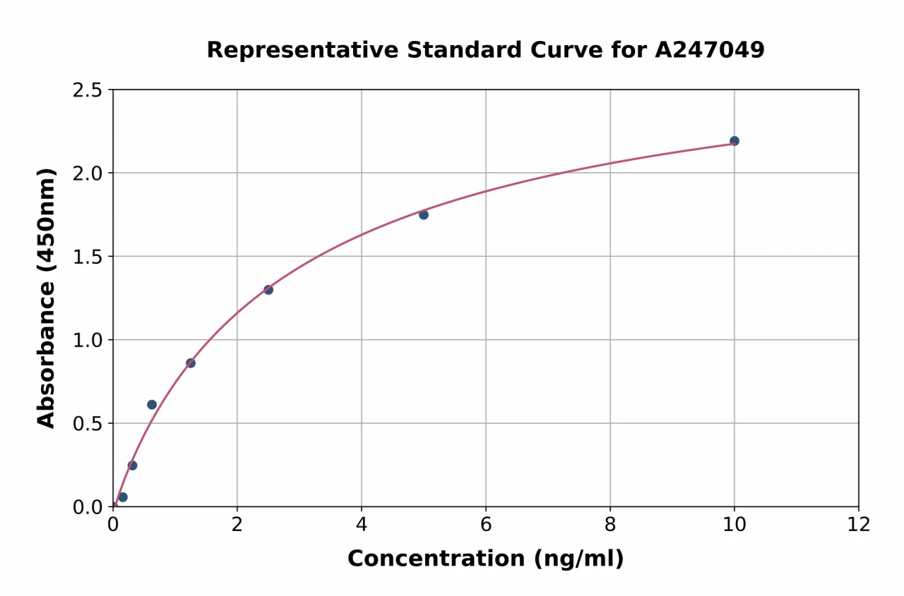 Human ALK ELISA Kit (A247049-96)