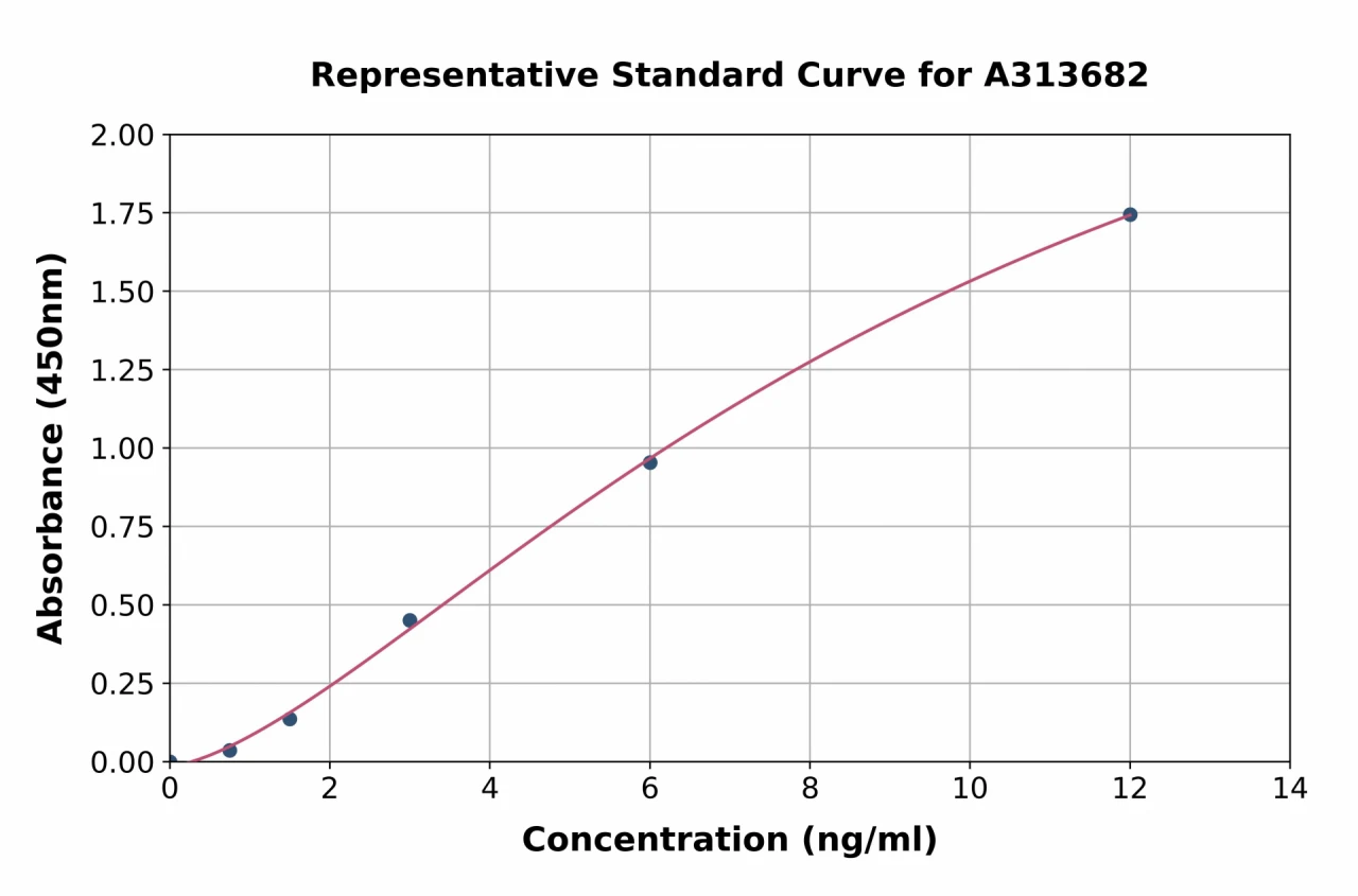 Human CD200R ELISA Kit (A313682-96)