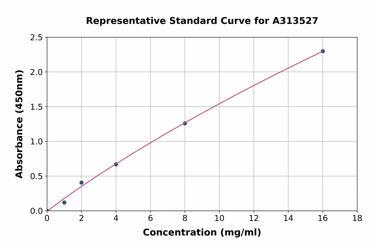 Human C3 ELISA Kit (A313527-96)