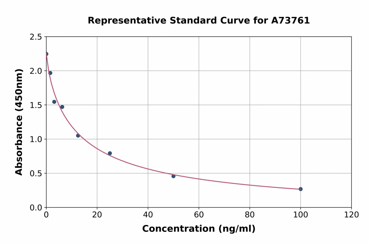 Human 5-Hydroxytryptamine ELISA Kit (A73761-96)