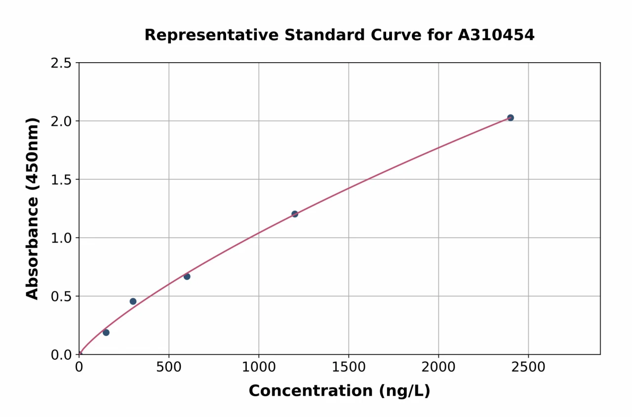 Human BRAP ELISA Kit (A310454-96)