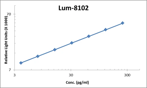 Human BD-2 ELISA Kit (A104037-96)