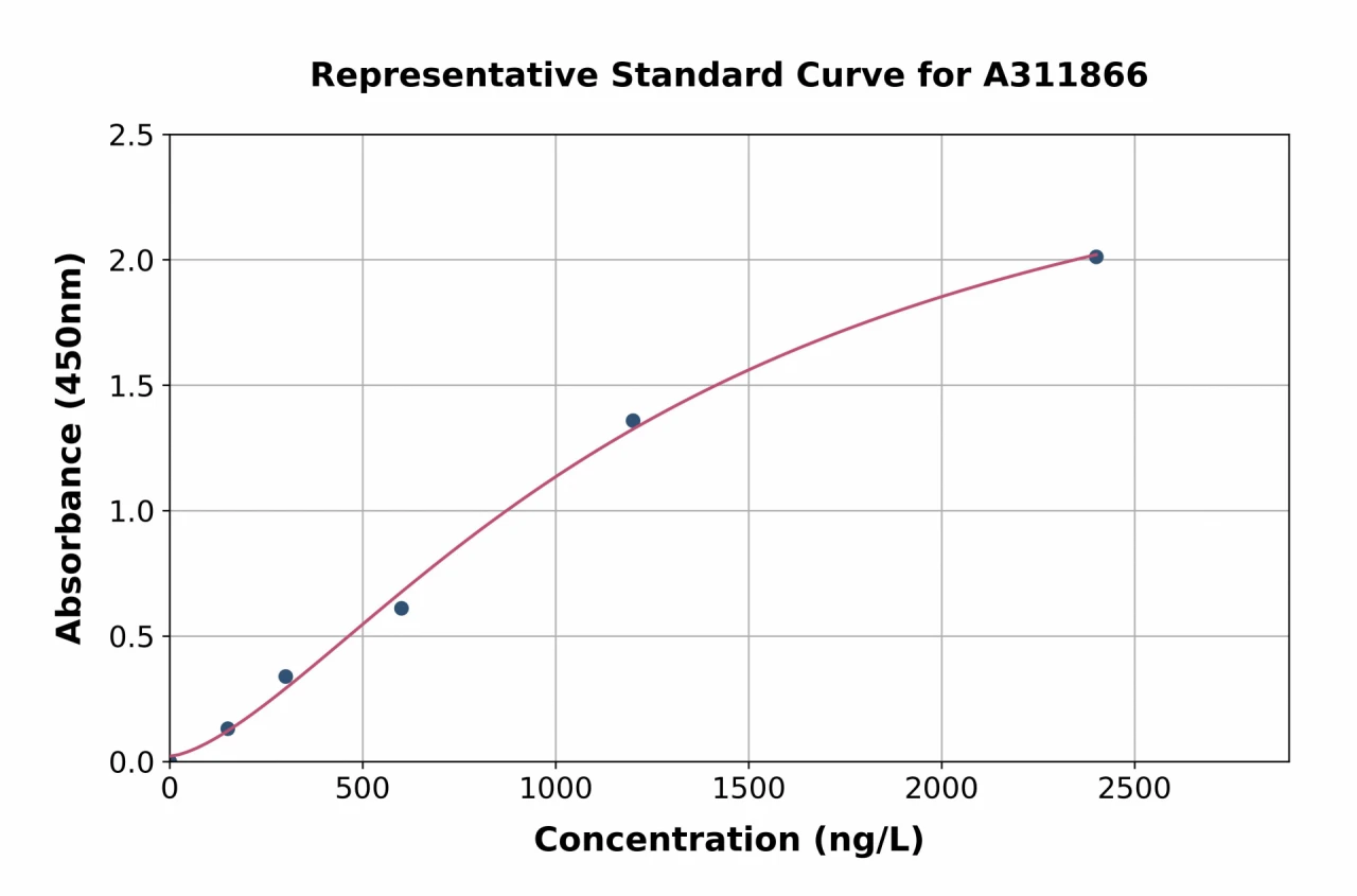 Human APH ELISA Kit (A311866-96)