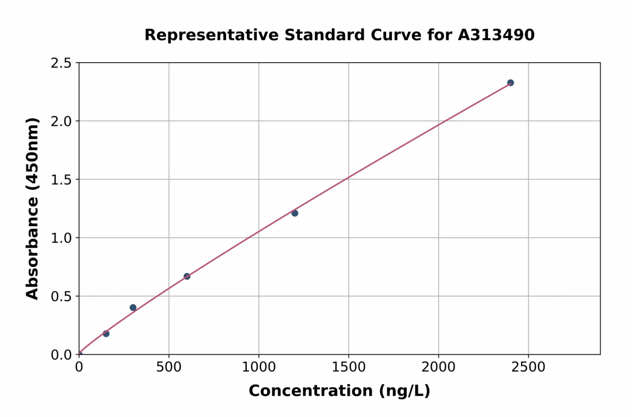 Human CD229 ELISA Kit (A313490-96)