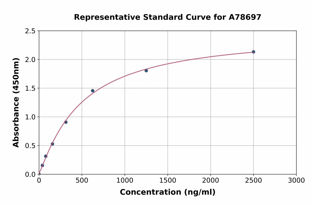 Bovine C-Reactive Protein ELISA Kit (A78697-96)