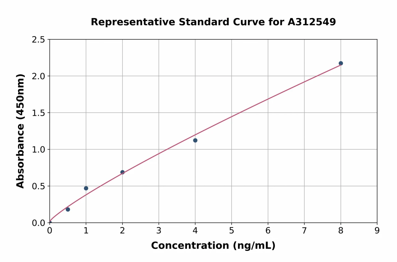 Human 5HT1A Receptor ELISA Kit (A312549-96)