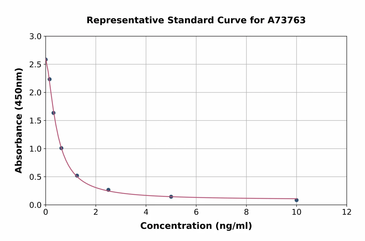 Androstenedione ELISA Kit (A73763-96)