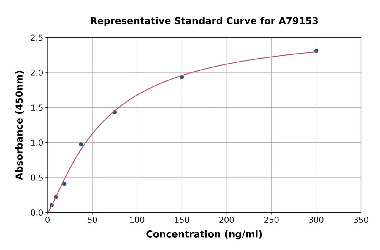 Human Complement C4 ELISA Kit (A79153-96)