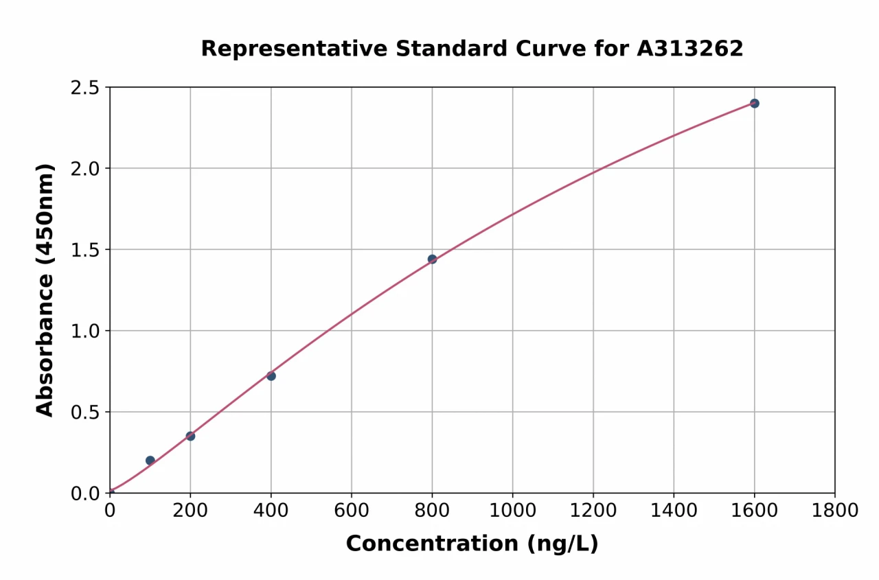 Human ADAR1 ELISA Kit (A313262-96)