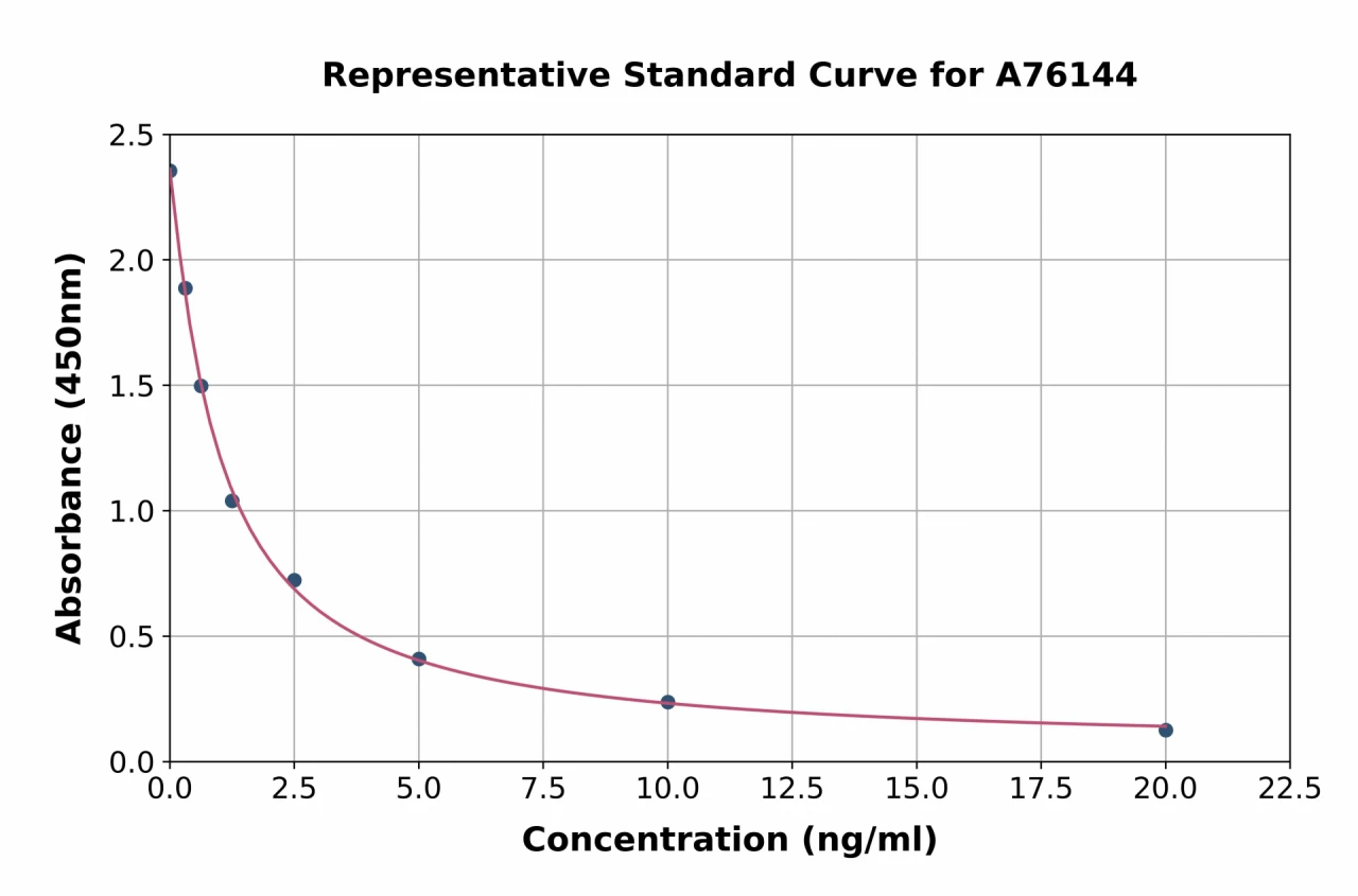 Human AP1M1 ELISA Kit (A76144-96)