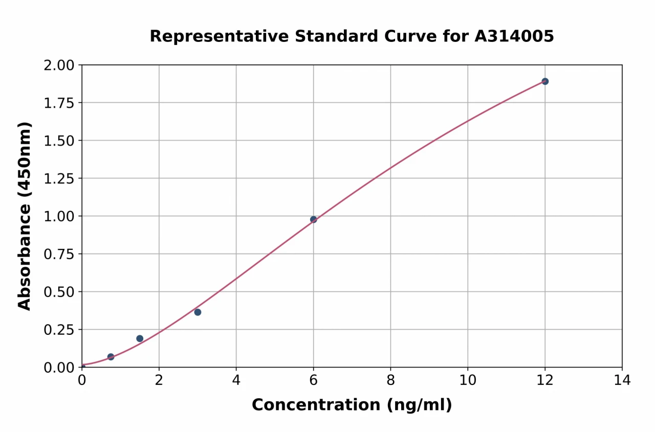 Human ADCY9 / AC9 ELISA Kit (A314005-96)