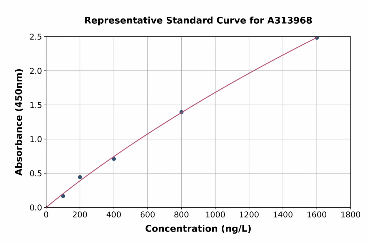 Human Complex IV ELISA Kit (A313968-96)