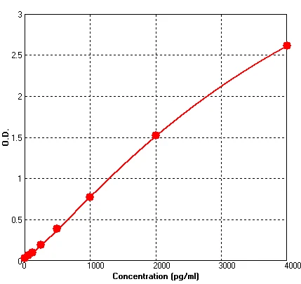 Human BMP4 ELISA Kit (A524-96)