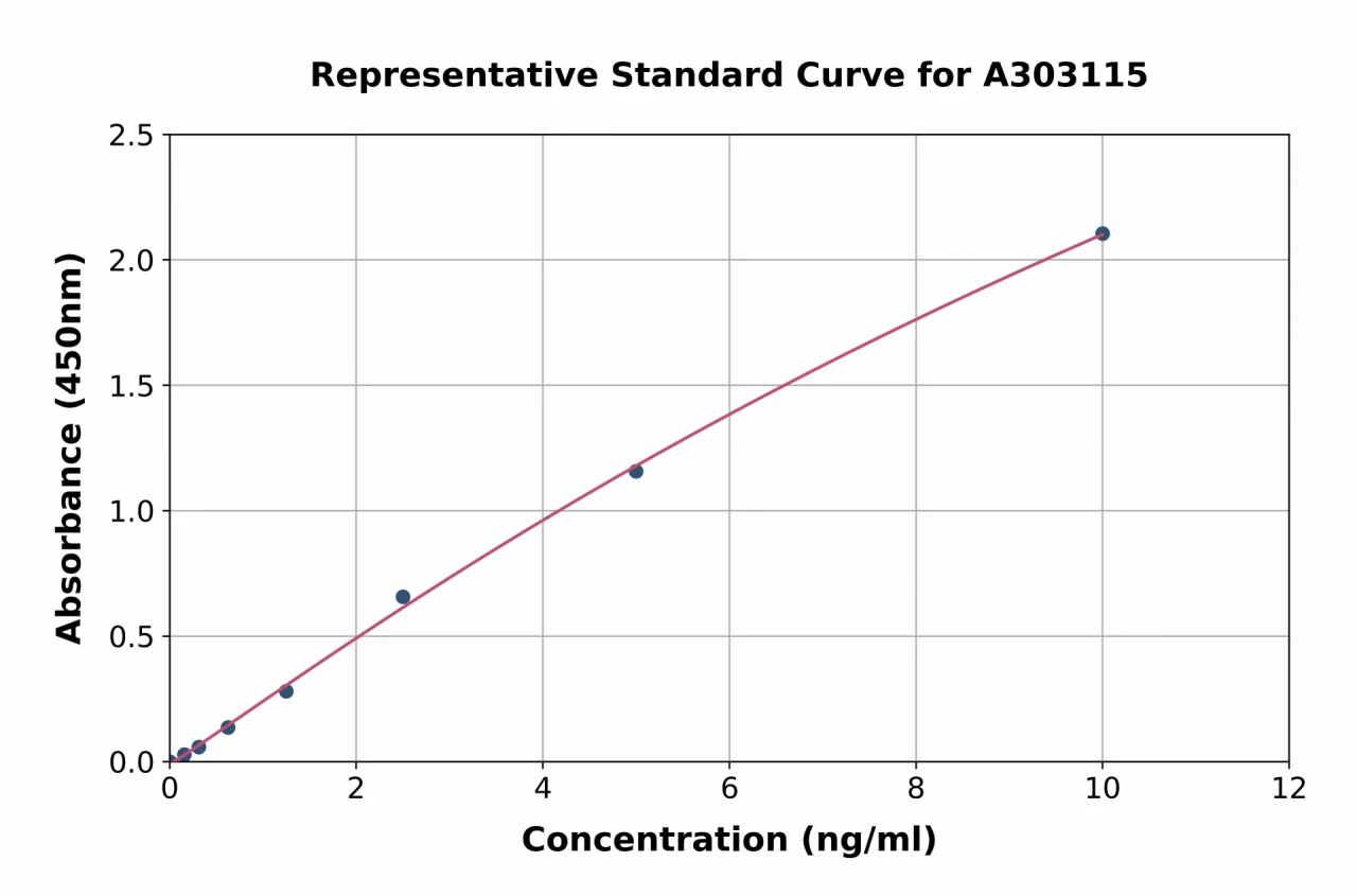 Human ALDH6A1 ELISA Kit (A303115-96)