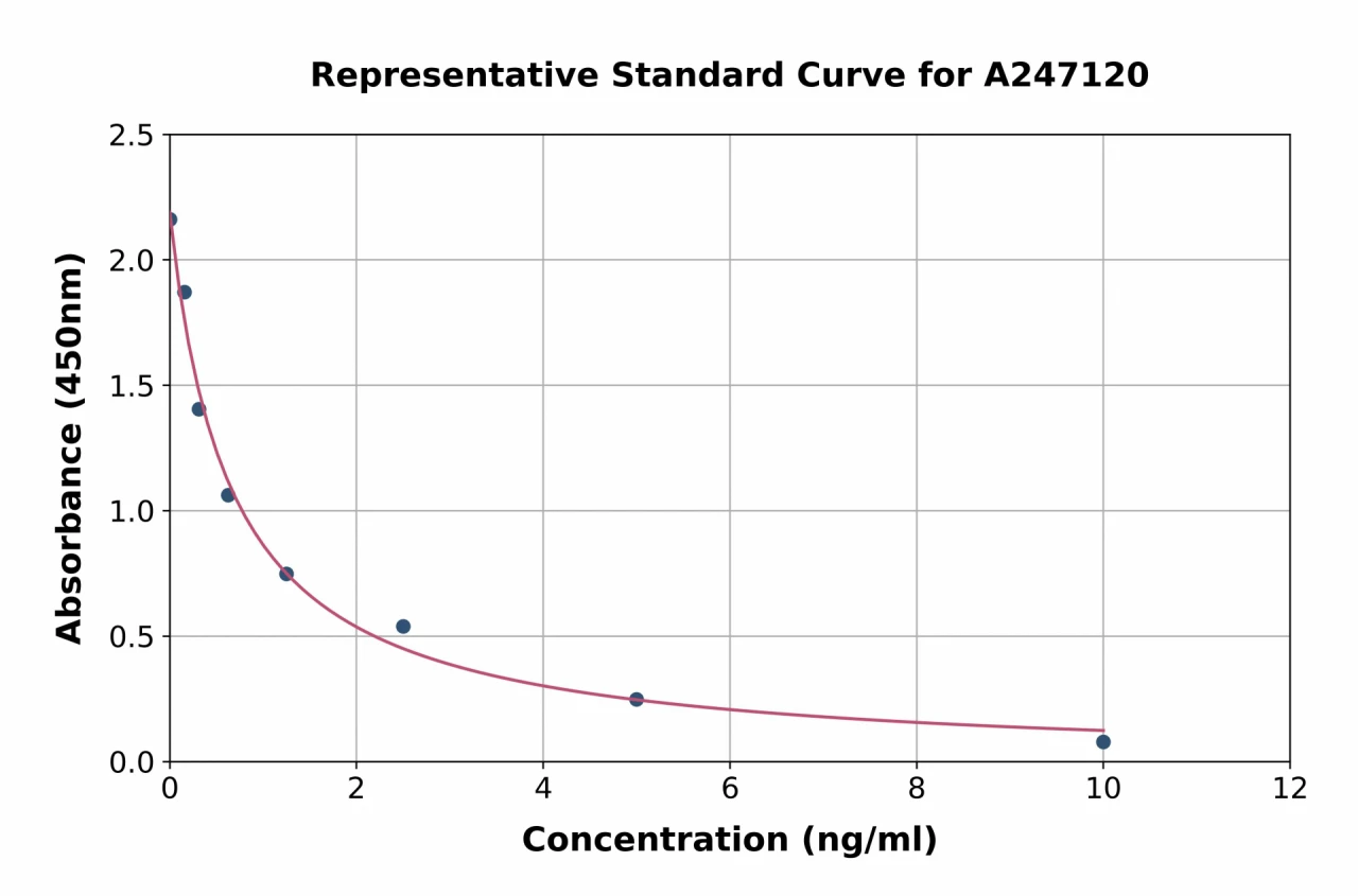 3-Methoxy-4-hydroxyphenylglycol ELISA Kit (A247120-96)