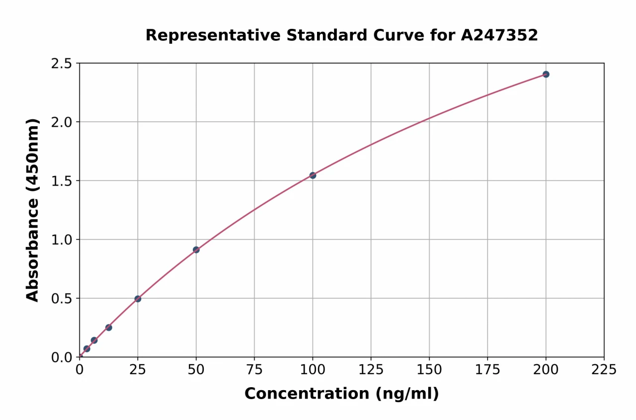 Human Anti-LAMP2 Antibody ELISA Kit (A247352-96)