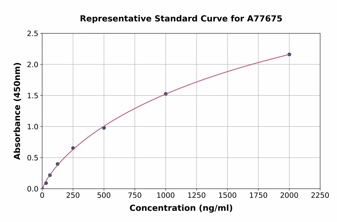 Human Anti-Amphiphysin ELISA Kit (A77675-96)