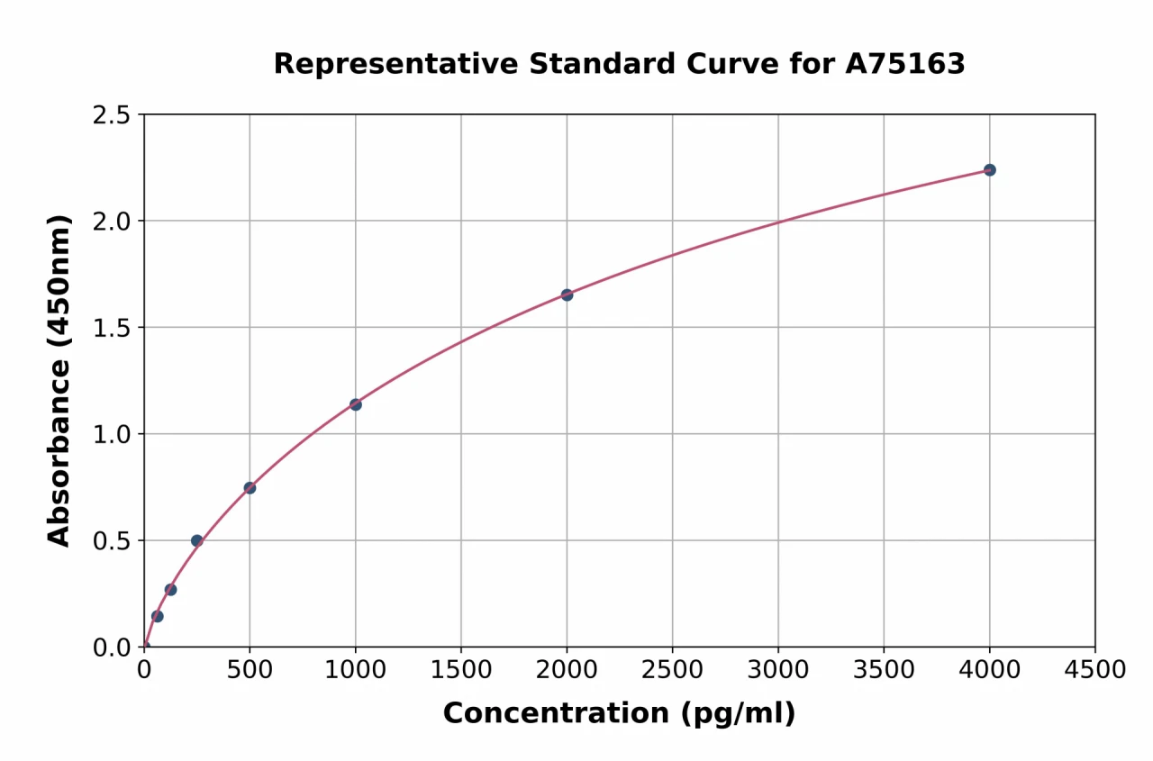 Human ADAM10 ELISA Kit (A75163-96)