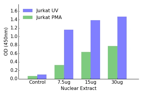 Fra-2 ELISA Kit (A104212-96)