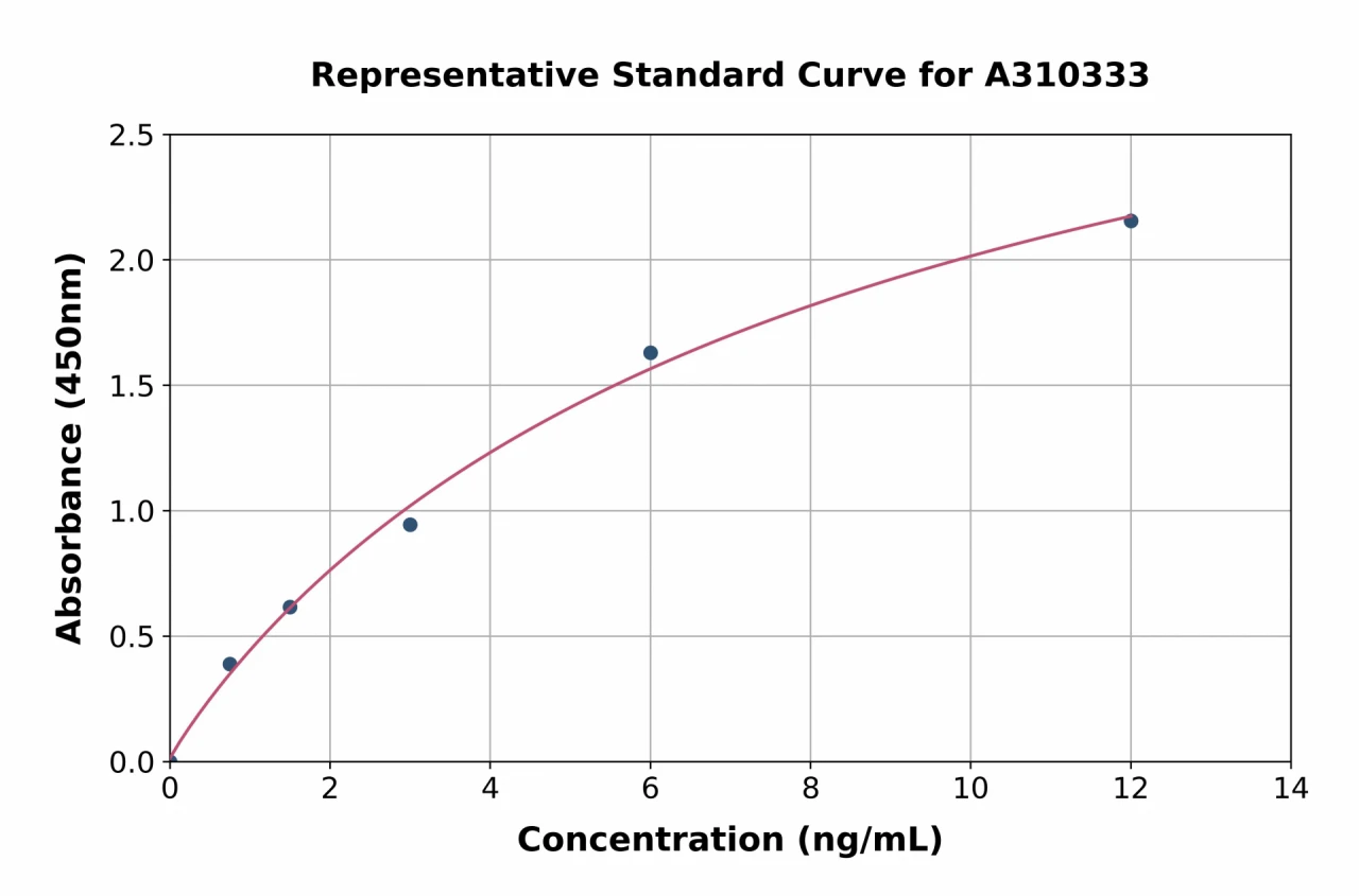 Human LRIG1 ELISA Kit (A310333-96)