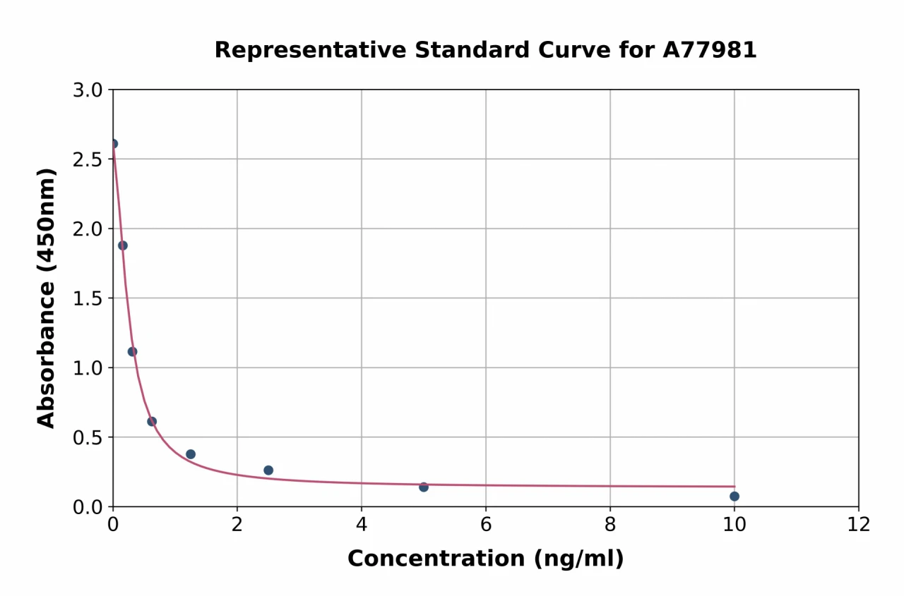 Human DIO2 ELISA Kit (A77981-96)