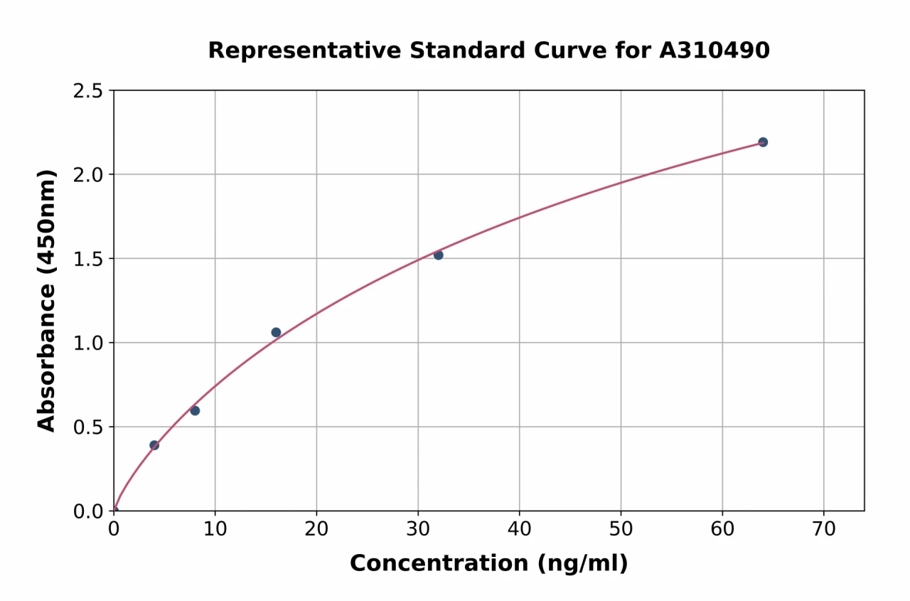 Human Notch2 ELISA Kit (A310490-96)