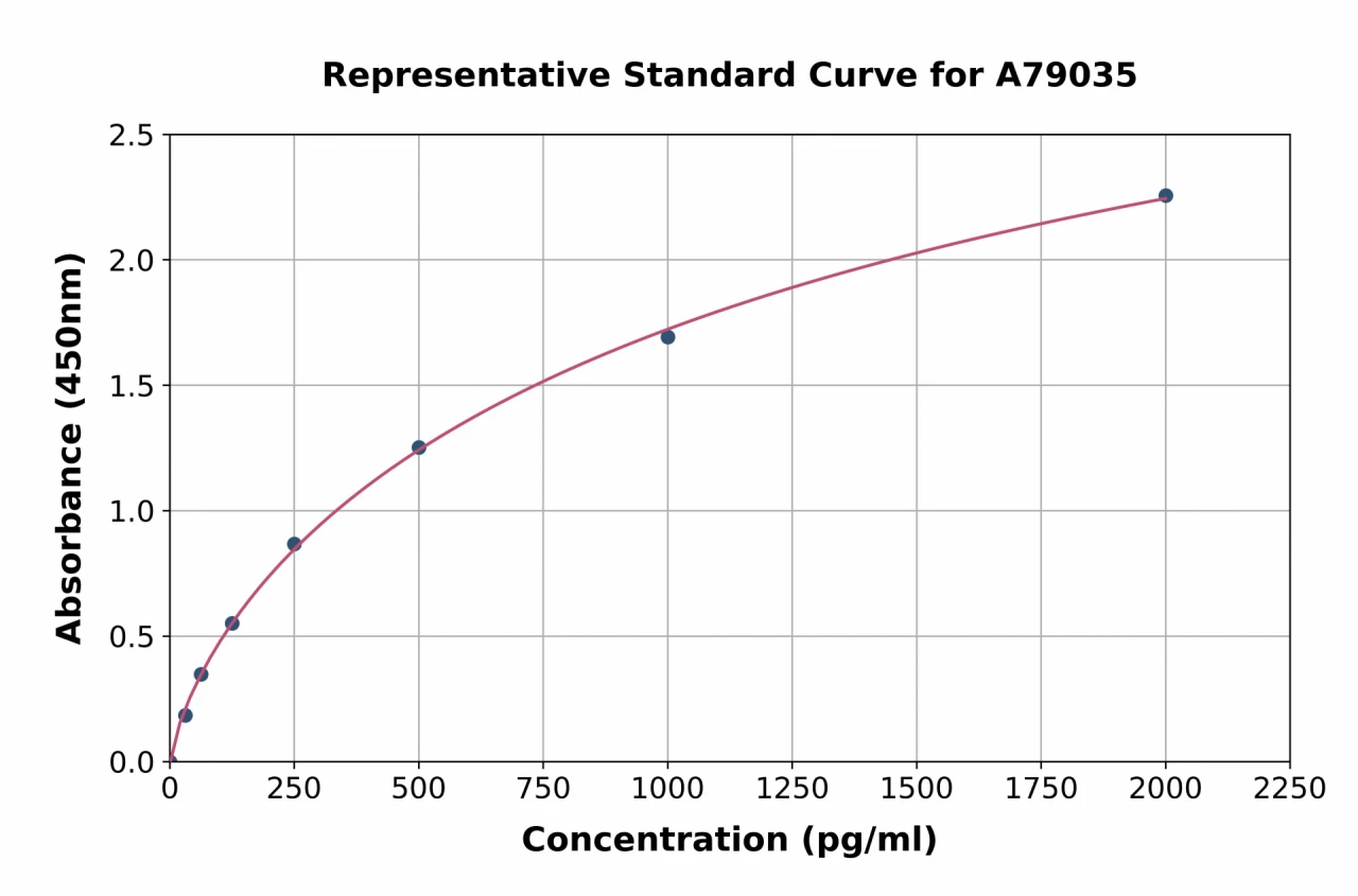 Human HMT ELISA Kit (A79035-96)