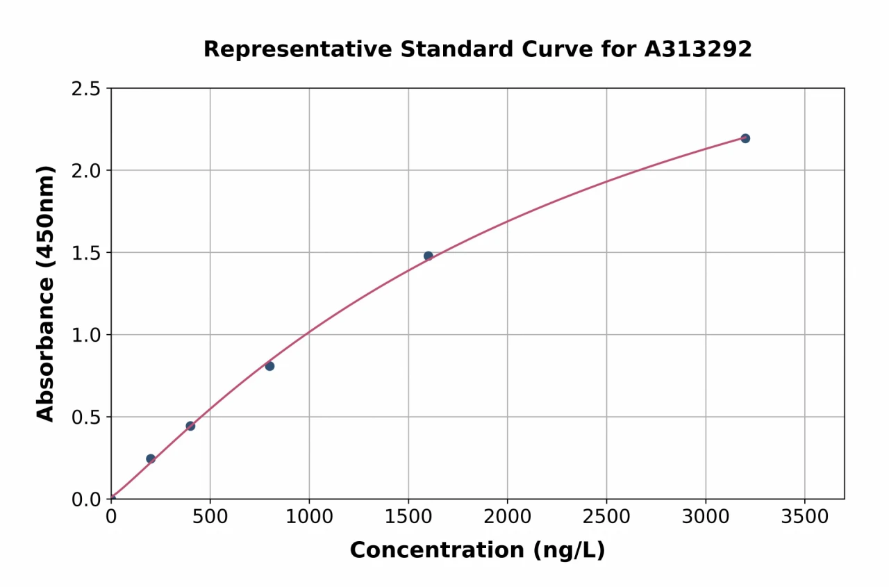 Human DLK-1 ELISA Kit (A313292-96)