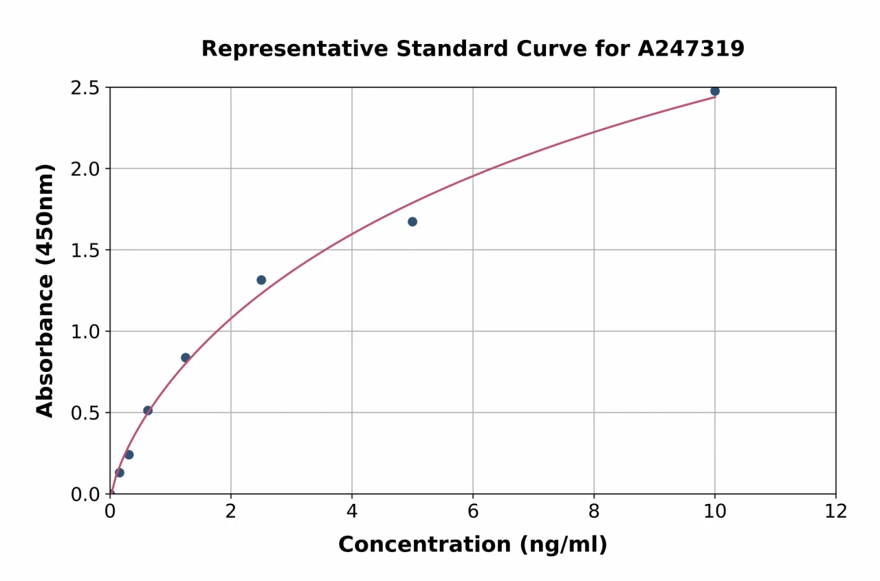 Human ERAP2 ELISA Kit (A247319-96)