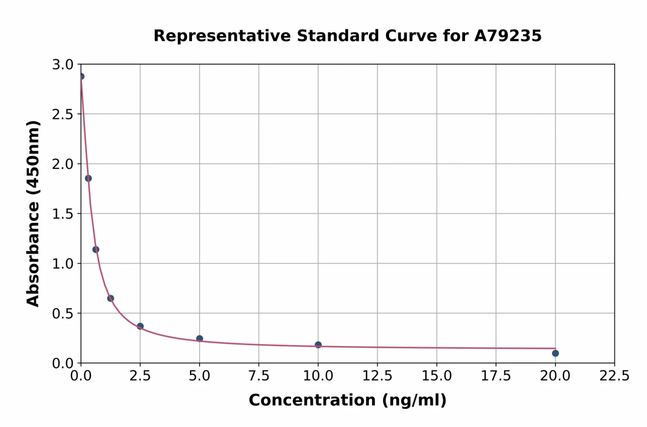 Mouse CRF ELISA Kit (A79235-96)