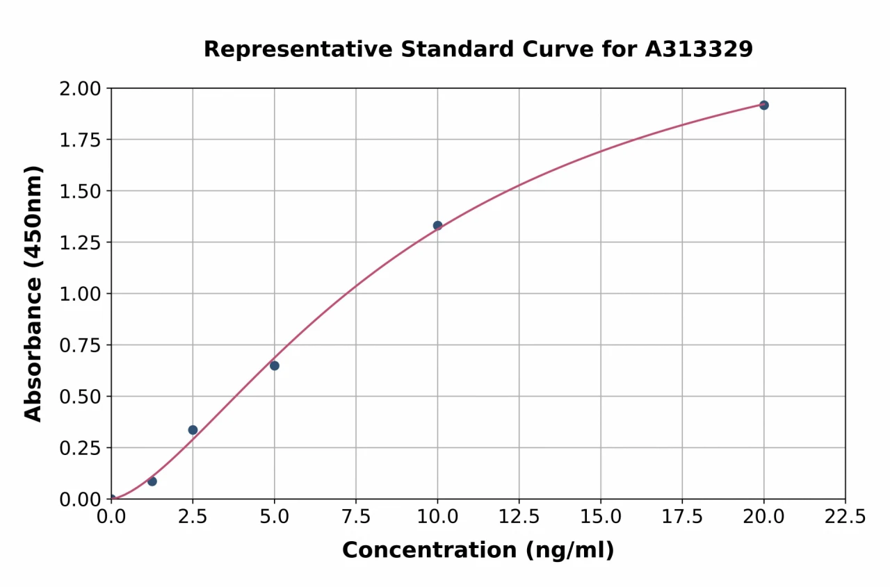 Human Optineurin ELISA Kit (A313329-96)