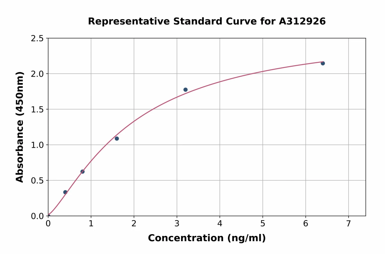 Human TIM 1 ELISA Kit (A312926-96)