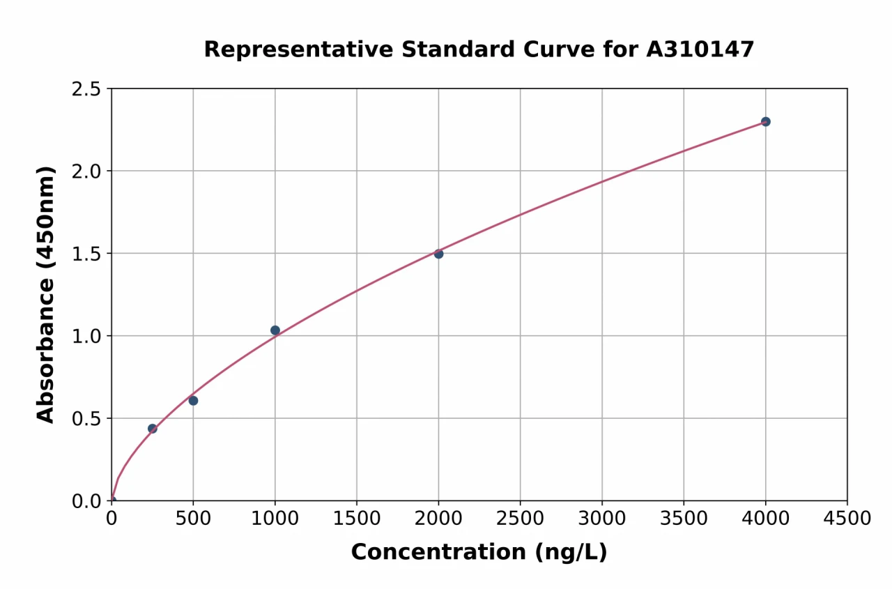 Mouse EPO-R ELISA Kit (A310147-96)