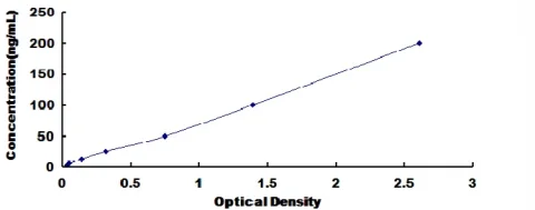 Mouse B-Cell Activation Factor Receptor ELISA Kit (A4410-48)