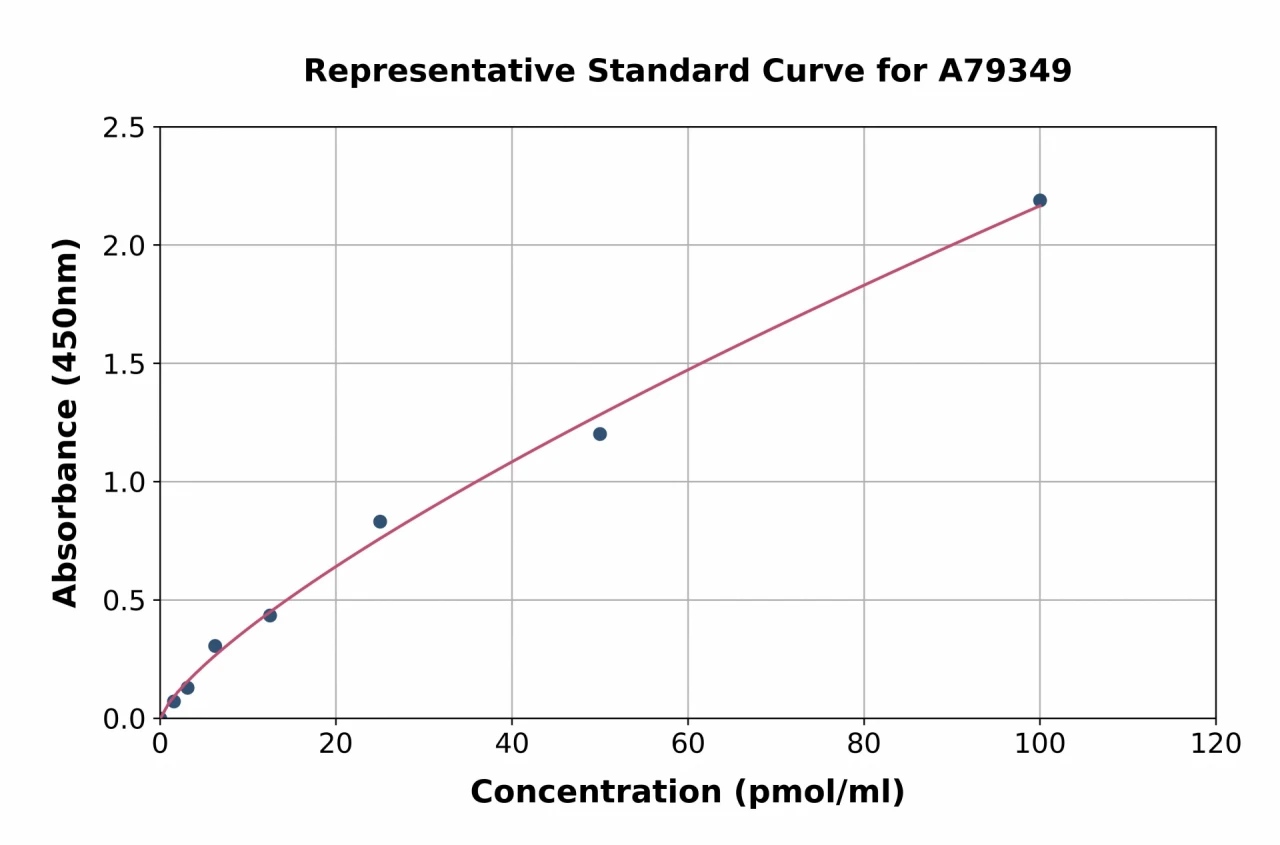 Human Glycated Albumin ELISA Kit (A79349-96)