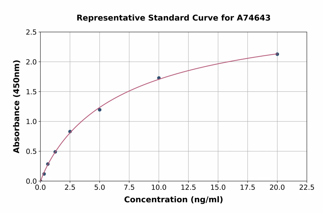 Human DCD ELISA Kit (A74643-96)