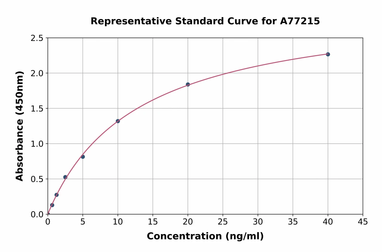 Human COX1 / Cyclooxygenase 1 ELISA Kit (A77215-96)