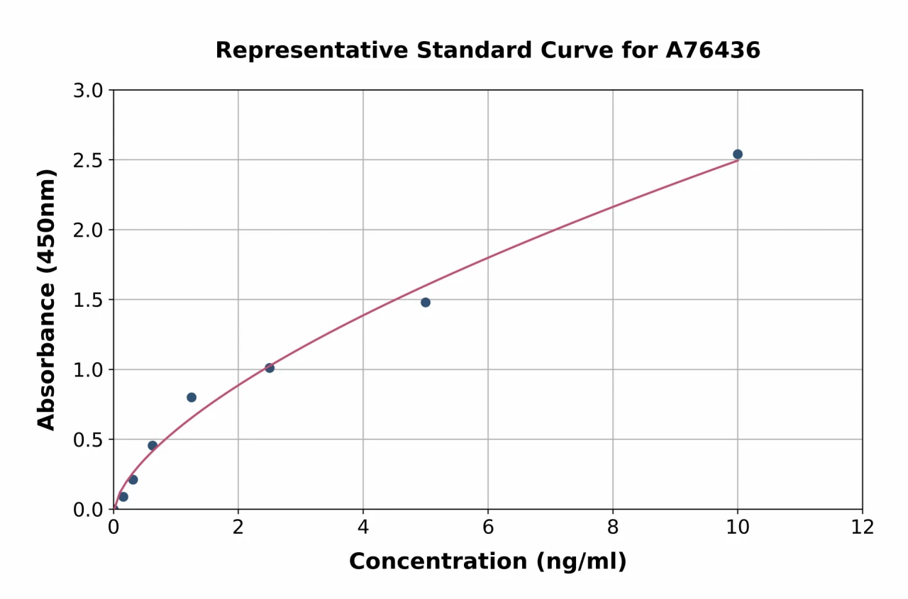 Mouse BD-3 ELISA Kit (A76436-96)