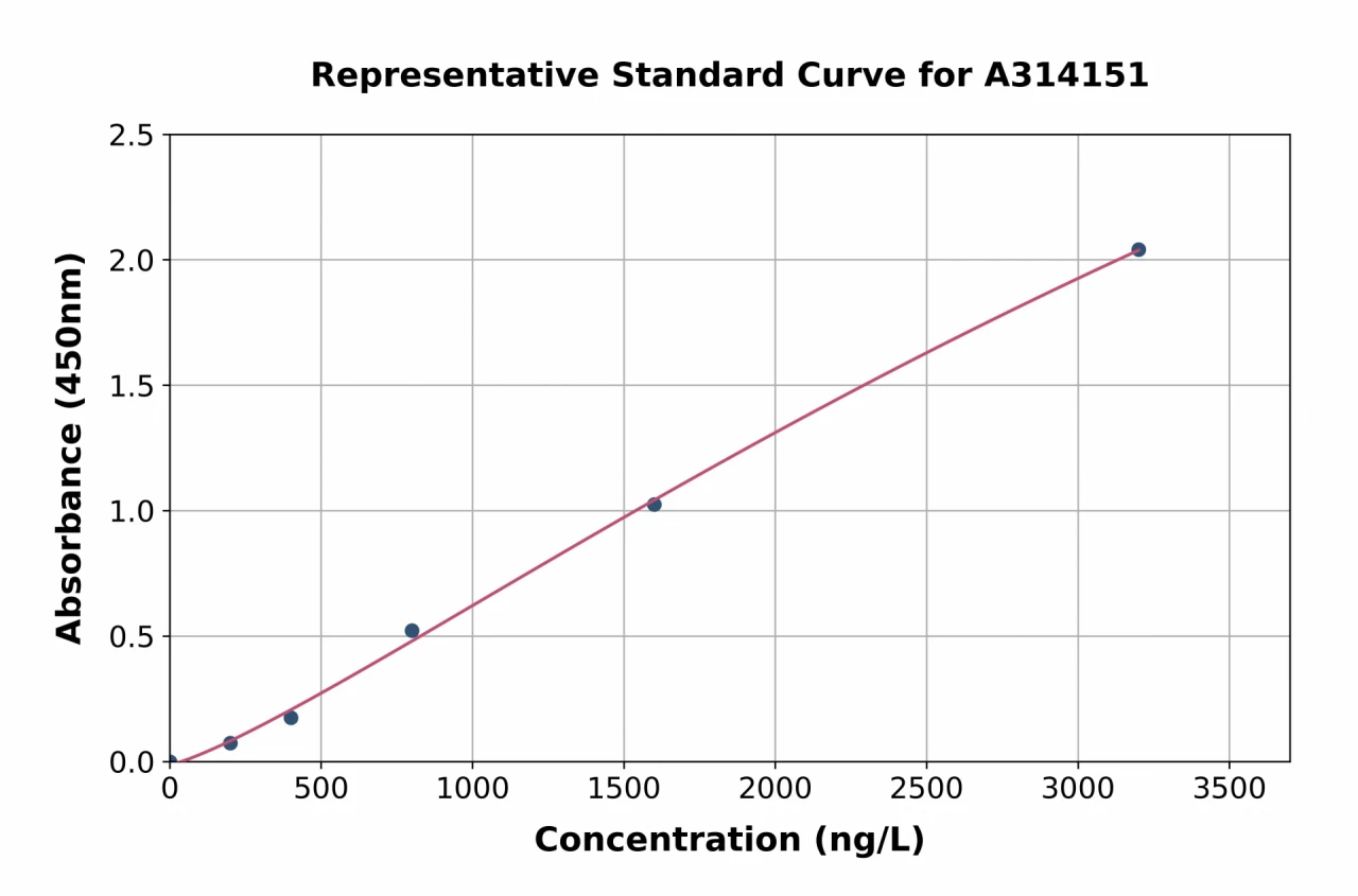 Human eIF4EBP1 ELISA Kit (A314151-96)