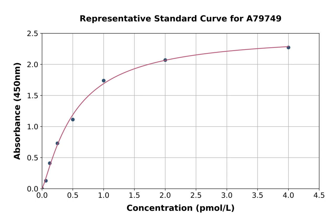 Human Thymidine Kinase 1 / TK1 ELISA Kit (A79749-96)