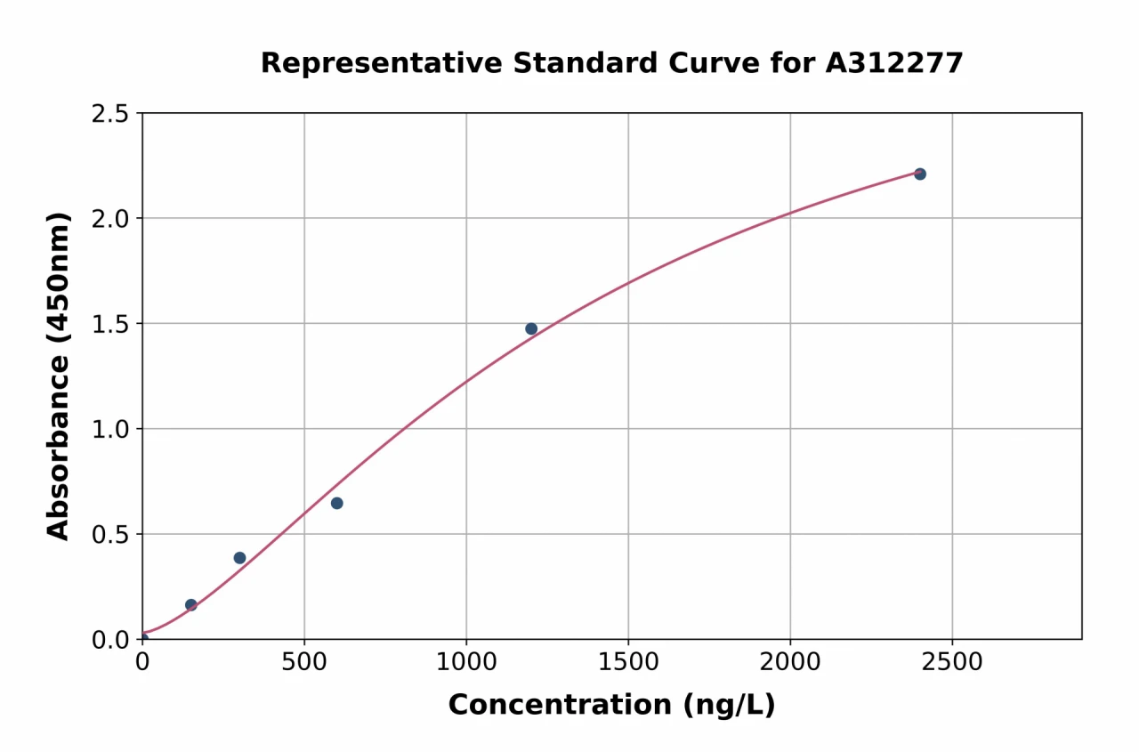 Human LIAS ELISA Kit (A312277-96)