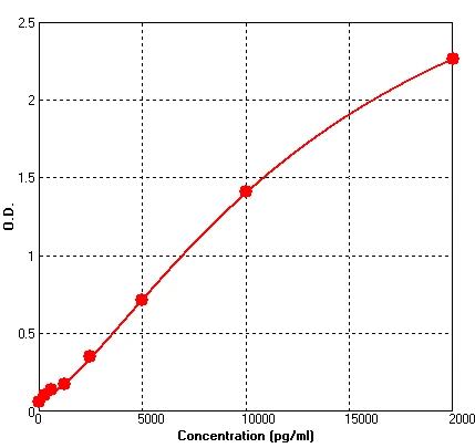 Mouse Cystatin C ELISA Kit (A547-96)