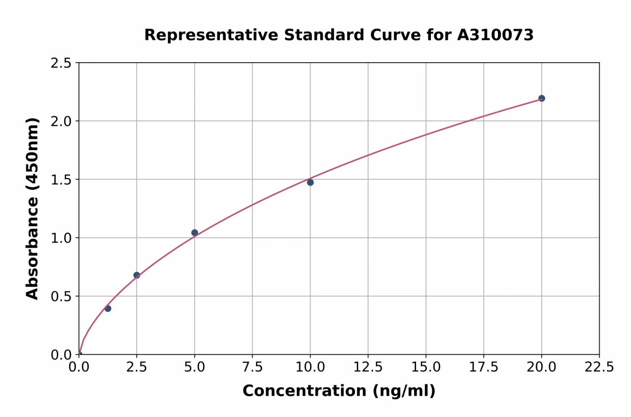 Human SLC14A1 / UTE ELISA Kit (A310073-96)