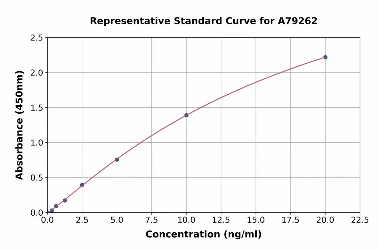 Human TRP2 / DCT ELISA Kit (A79262-96)