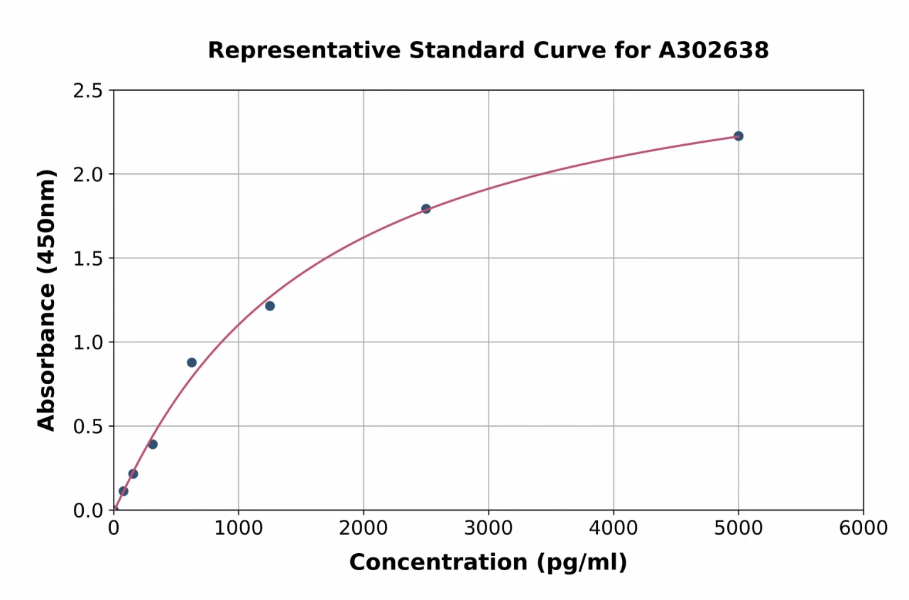 Human DIPP ELISA Kit (A302638-96)